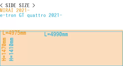 #MIRAI 2021- + e-tron GT quattro 2021-